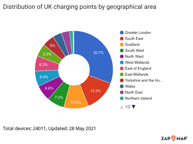 distribution of UK charging points by geographical area